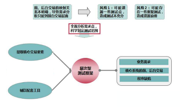 实施过程