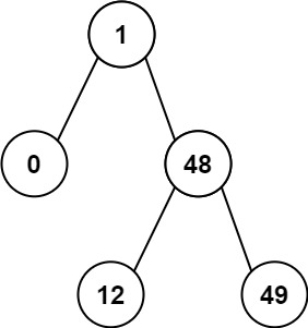 每日题解:LeetCode 783. 二叉搜索树节点最小距离