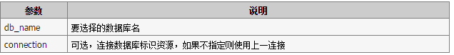 mysql_query 资源标识符_借助PHP的mysql_query()函数来创建MySQL数据库的教程