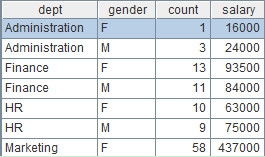 java 配置文件分组_Java实现文本文件分组汇总的简便方法