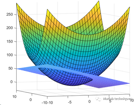 matlabtrapz二重积分函数matlab基础四