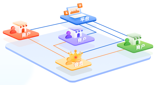 多商户入驻经营模式