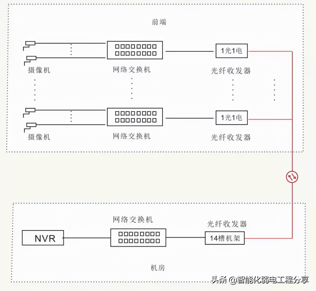 全面讲解光纤、光模块、光纤交换机、光模块组网设计与案例