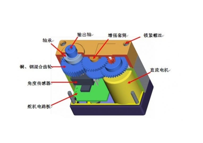 4msp430f5529东拼西凑的开环垃圾小车舵机电机红外对管的应用