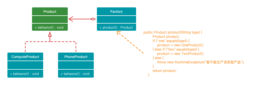 simple-factory-class