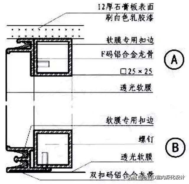 大脑构造图与功能解析工艺篇软膜天花设计应用及施工工艺全方位解析