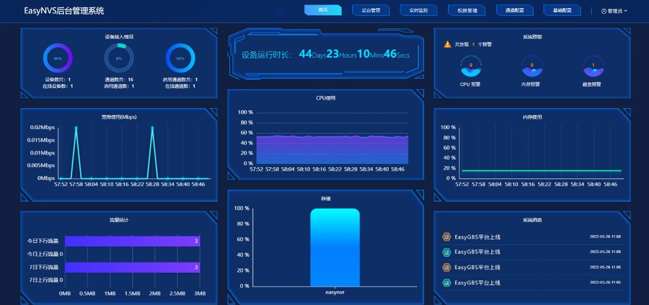 EasyGBS+EasyNVS技术方案，如何实现对多现场国标视频平台的统一管理？