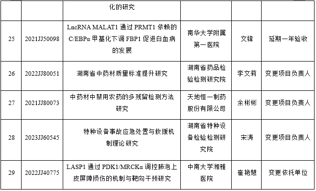 撤销及变更：31个自然基金项目！