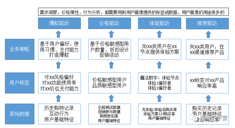 程度非常高(一个方头铲,一个尖头铲,一个耙子,一个小铲,一个贝壳模型