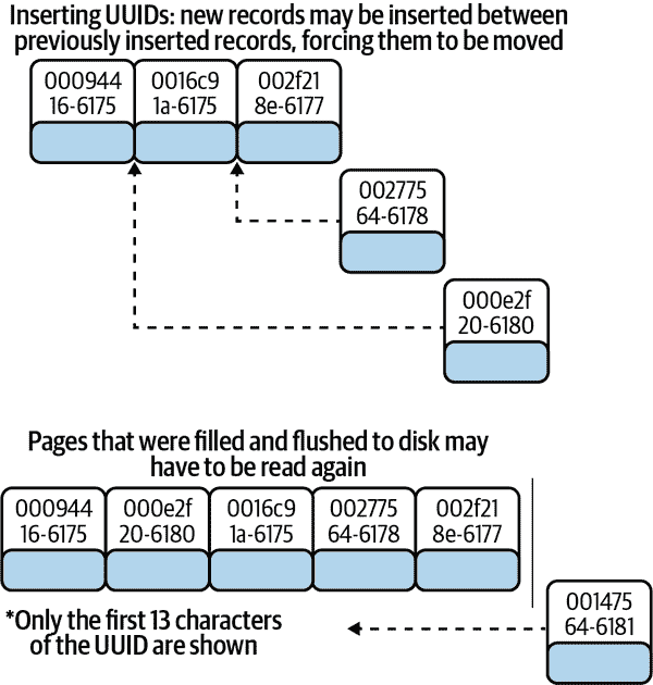 高性能 MySQL 第四版（GPT 重译）（二）