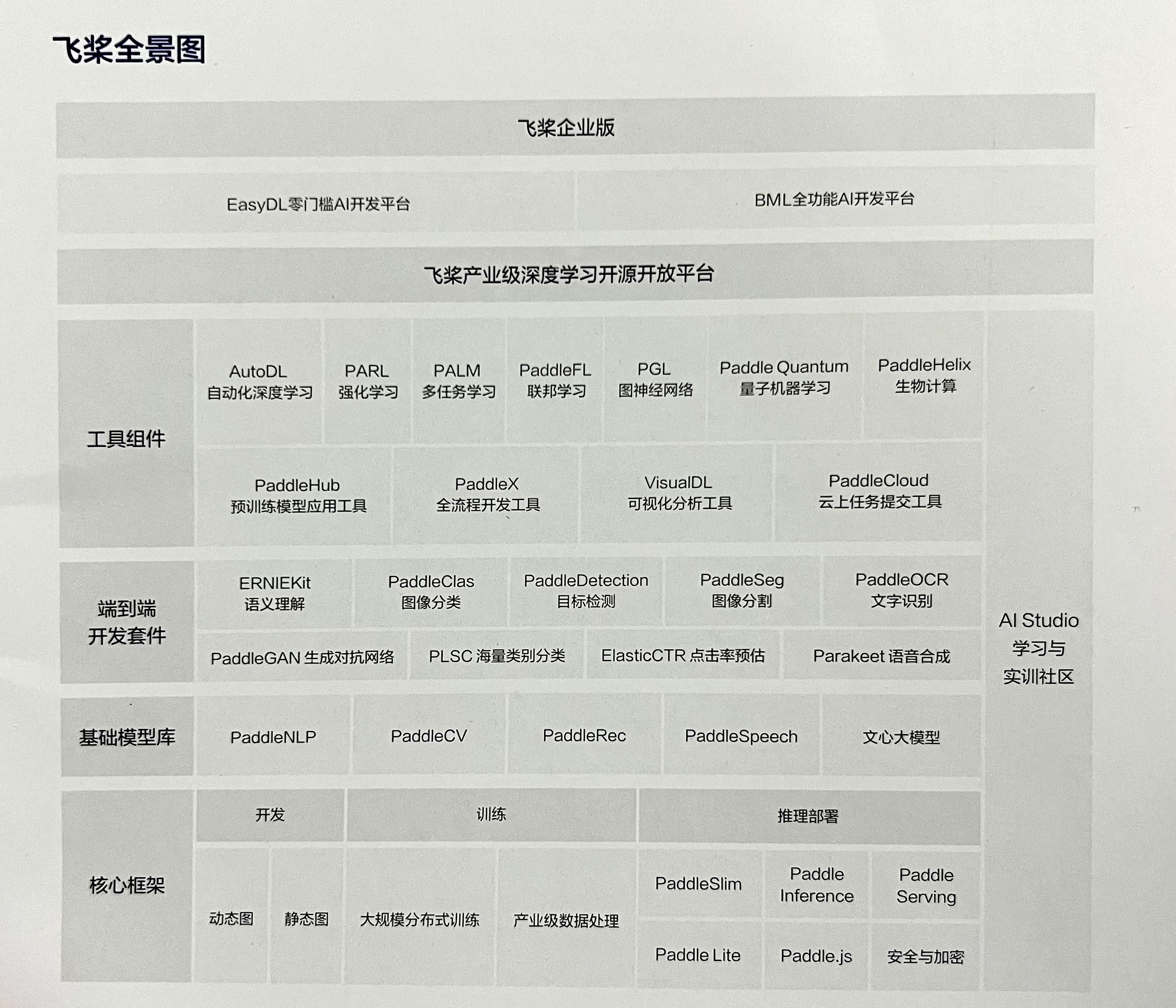 百度语音+自动驾驶感知+深度学习平台技术解析