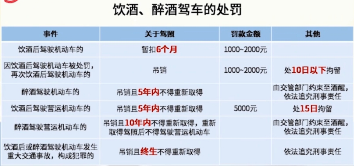 科目一总结问题