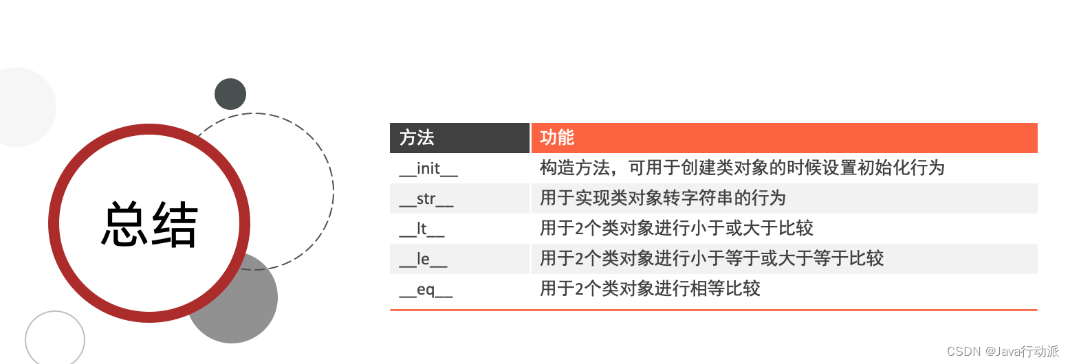 Python之面相对象语法全解