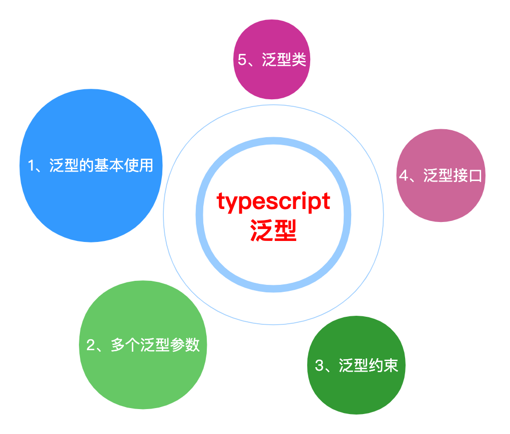 详细版易学版TypeScript - 泛型详解