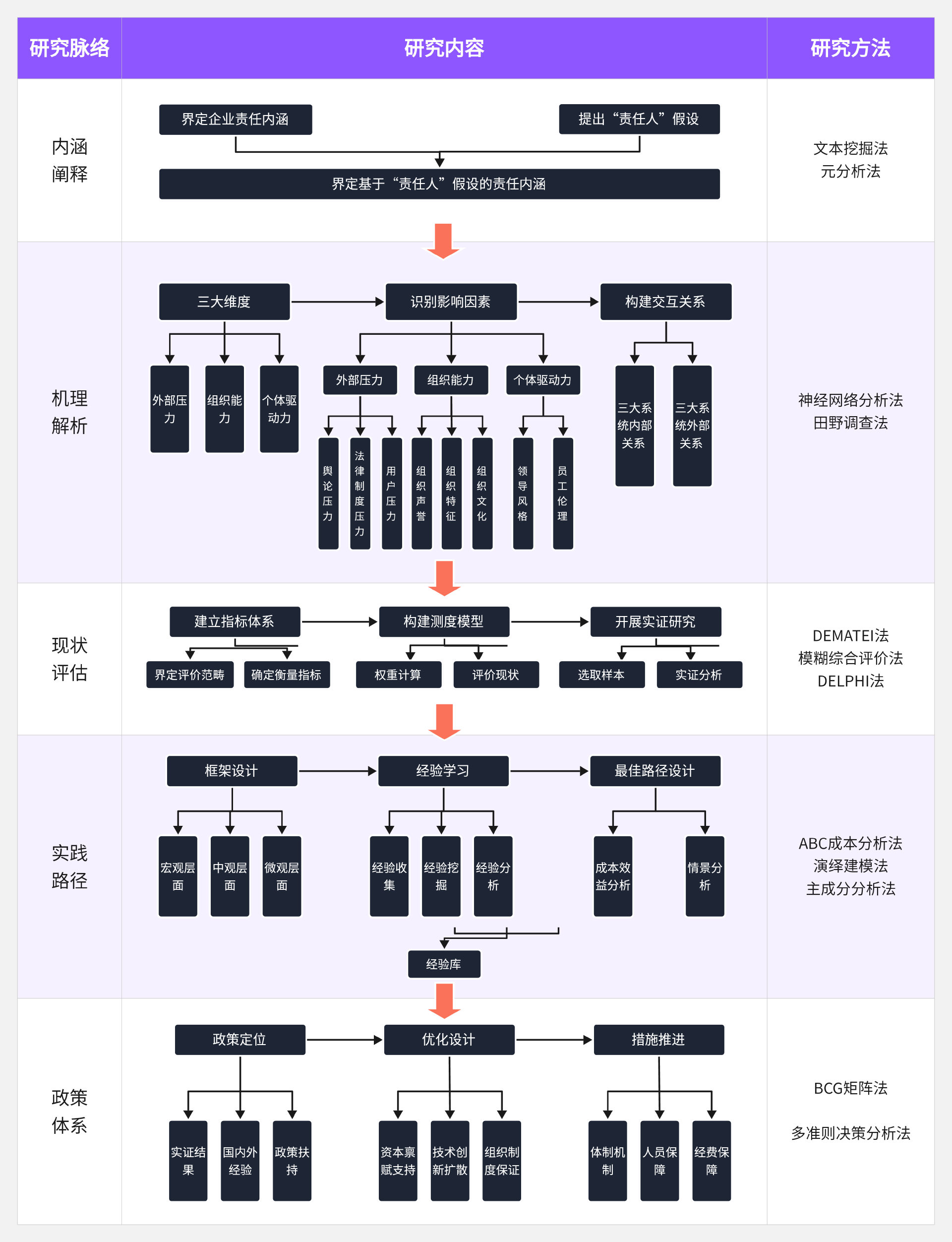 技术路线图模板