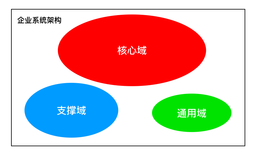 企业信息化自主建设的三重保障