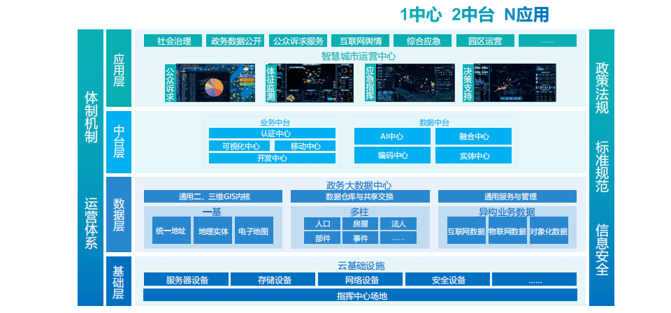 2023年跨界融合创新应用合作发展大会-核心PPT资料