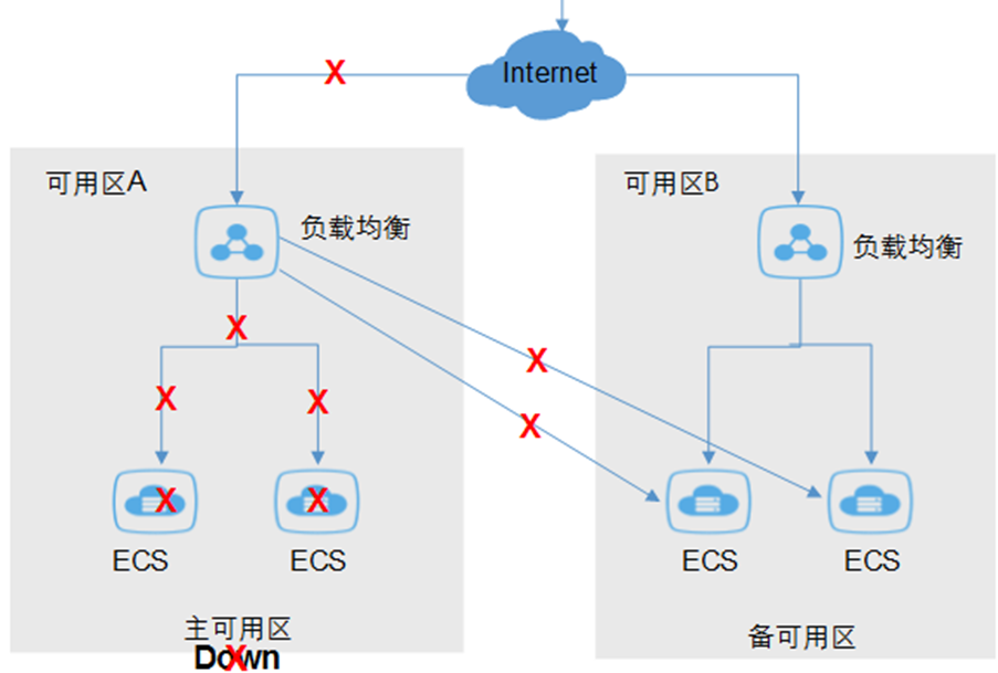 用解析树计算自定义表达式 我是8位的 Csdn博客