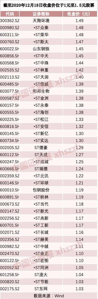 st庞大股票股吧_黄金变石头！6倍大牛股提前锁定退市，市值蒸发98%，还有这些股票拉响警报（附名单）...