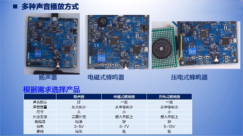 爱普生MCU系列语音芯片S1C31D41