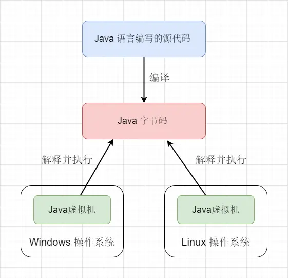 java编译器.png