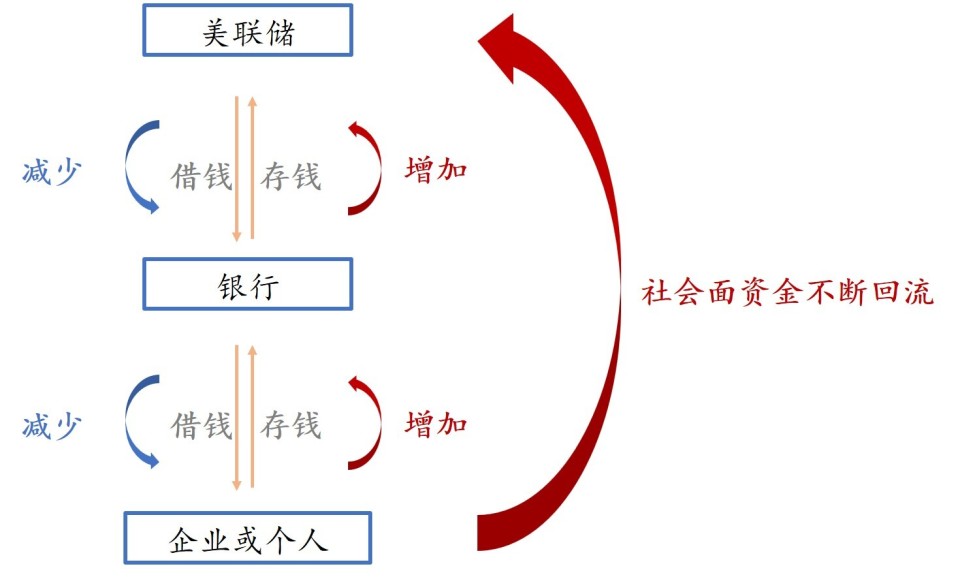 电商平台如何安全的出金入金？如何合规避税？如何消除泡沫？