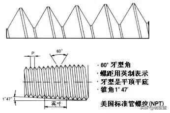 Unef螺纹 Pt螺纹 Npt螺纹 G螺纹 公制螺纹的区别 随光追影的博客 程序员宅基地 程序员宅基地