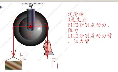 定滑轮实质上是等臂杠杆