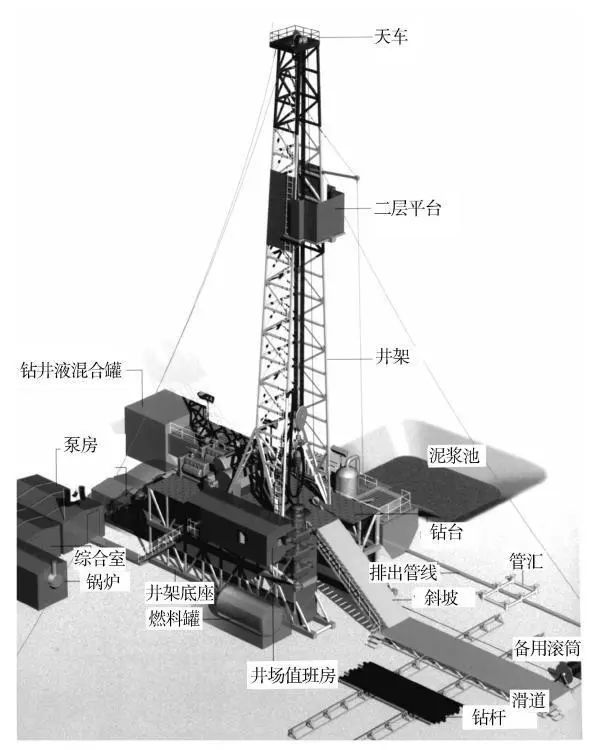 石油钻井