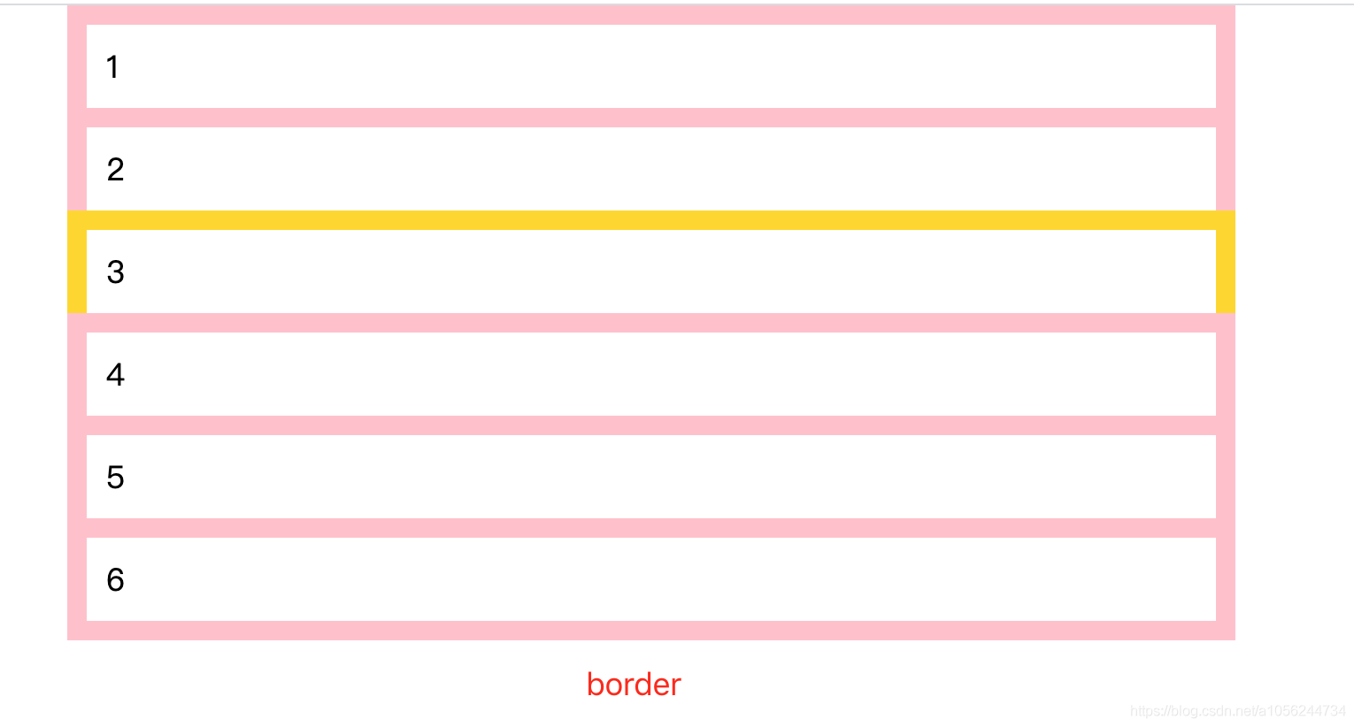 border