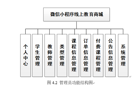 系统图