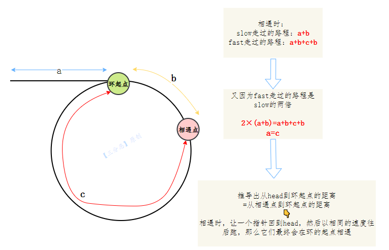 ˫ָ뷨 [4]