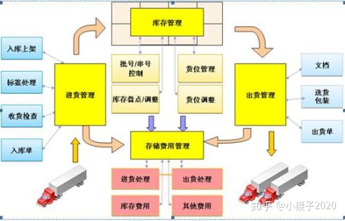 仓库移动_移动式RFID仓库管理解决方案,智能仓库未来应用的会更广泛