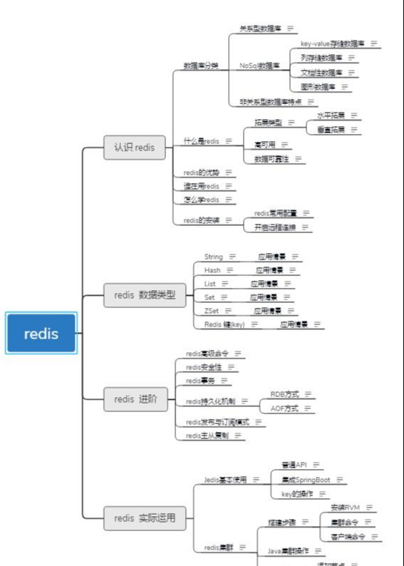 GitHub已封神！百万人跪求的Java面试手册真就无敌了呗