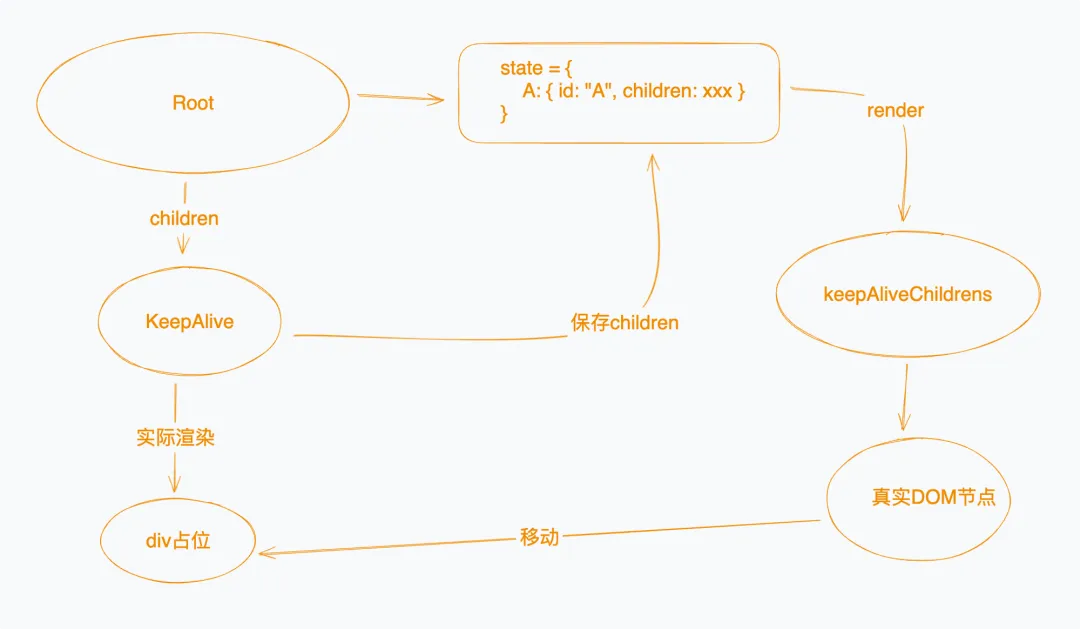 React 的 KeepAlive 实战指南：深度解析组件缓存机制_keep_14