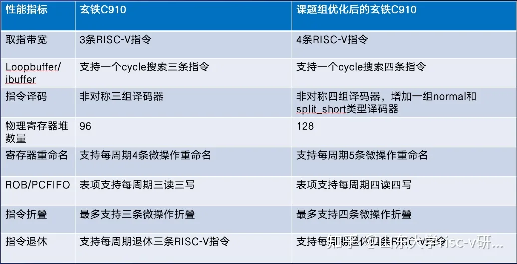 玄铁C910总览