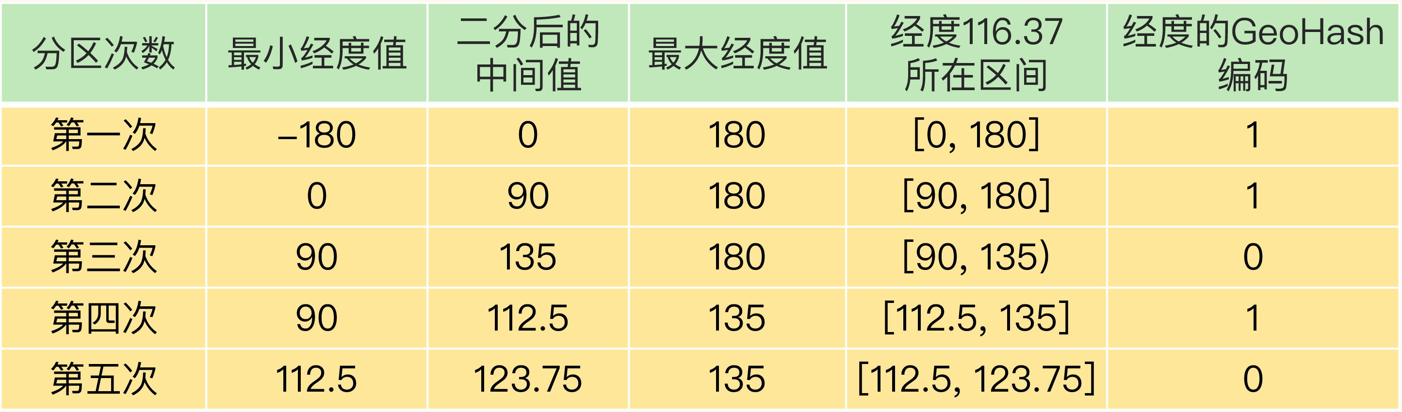 Redis%E7%9A%84%E9%83%A8%E5%88%86%E4%BD%BF%E7%94%A8%E6%B3%A8%E6%84%8F%E7%82%B9%20763b90558c7c4ab0ae32a02616a3e4f2/Untitled%204.png