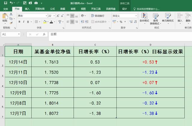 设置负数 Excel办公技巧 为正负数值设置不同显示颜色并添加升降箭头 身宽体胖羊驼的博客 Csdn博客