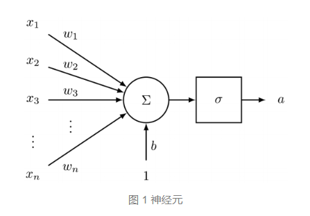 贝叶斯神经网络BNN_bnn反向传播-CSDN博客