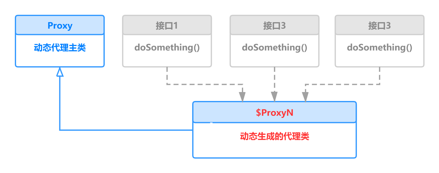 access2000如何执行sql语句_java 执行sql语句_易语言 执行sql语句