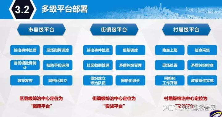 社会管理网格化源码综治综合解决方案社会治安综合治理信息平台方案