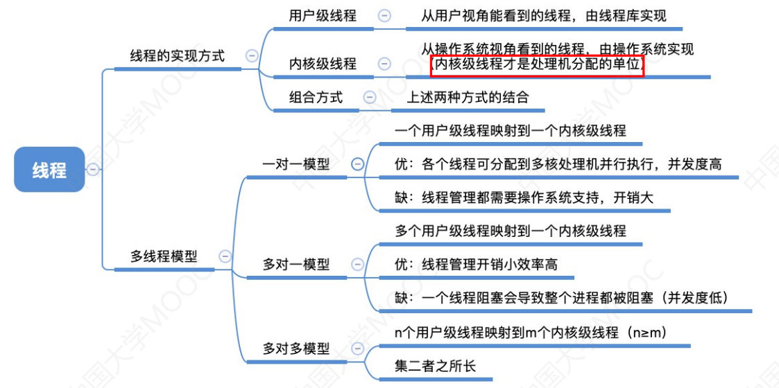 2.1_6 线程的实现方式和多线程模型