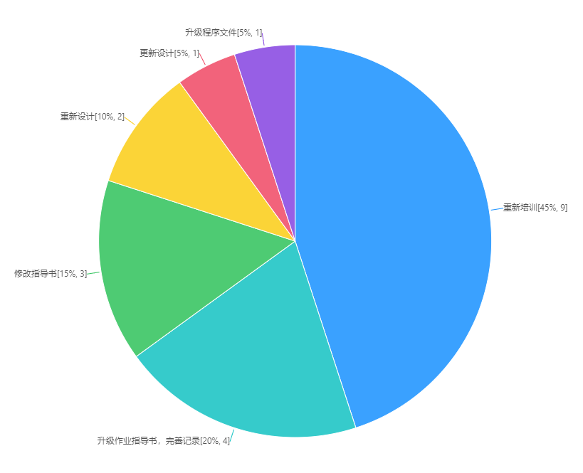 QMS-云质-质量软件-How to Handle Customer Complaints in Manufacturing Industry