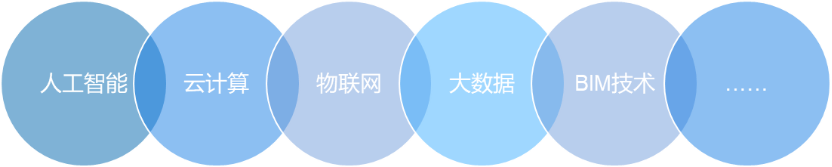 数字孪生技术是多种技术的融合