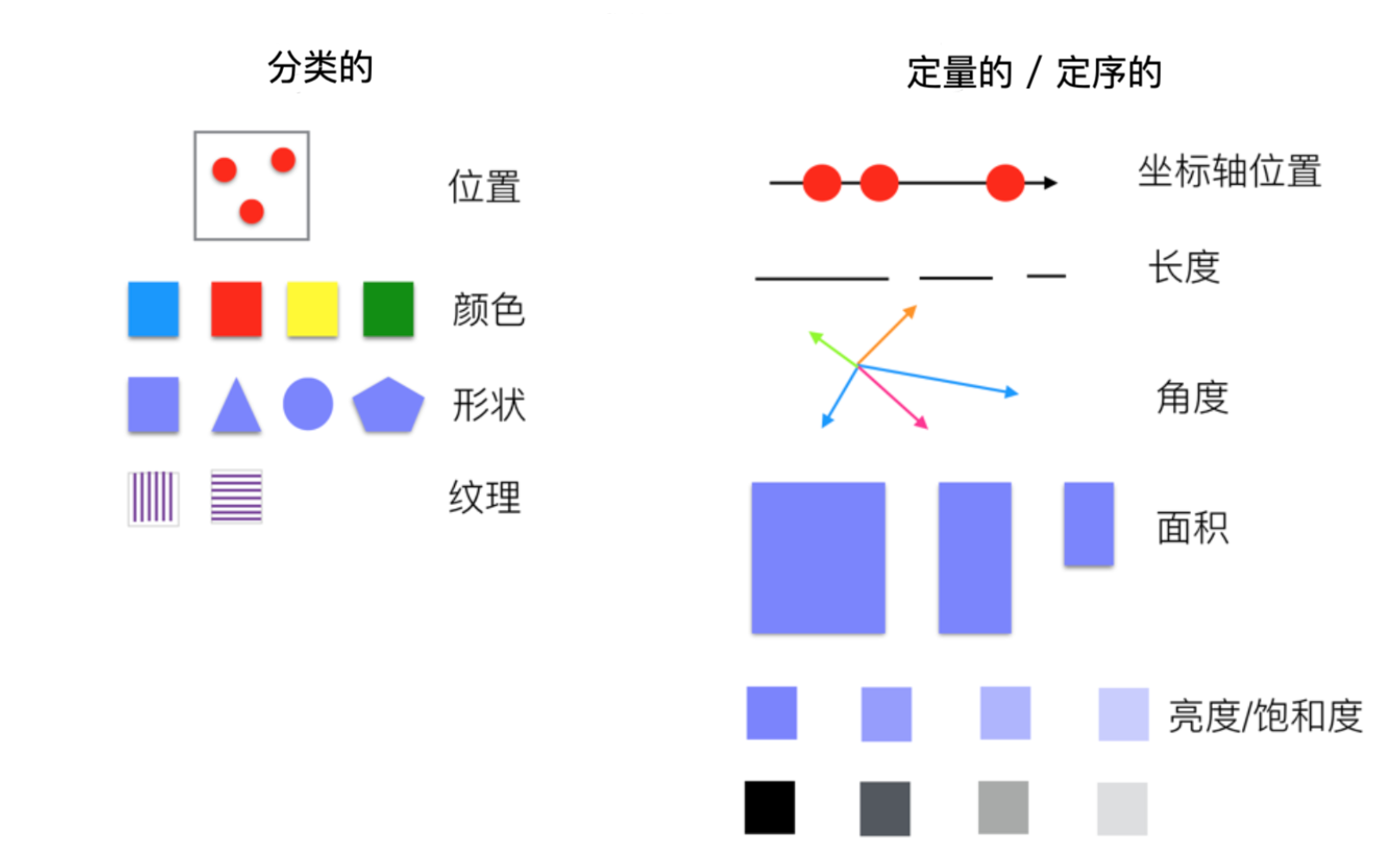 数据可视化基础篇-图形语法