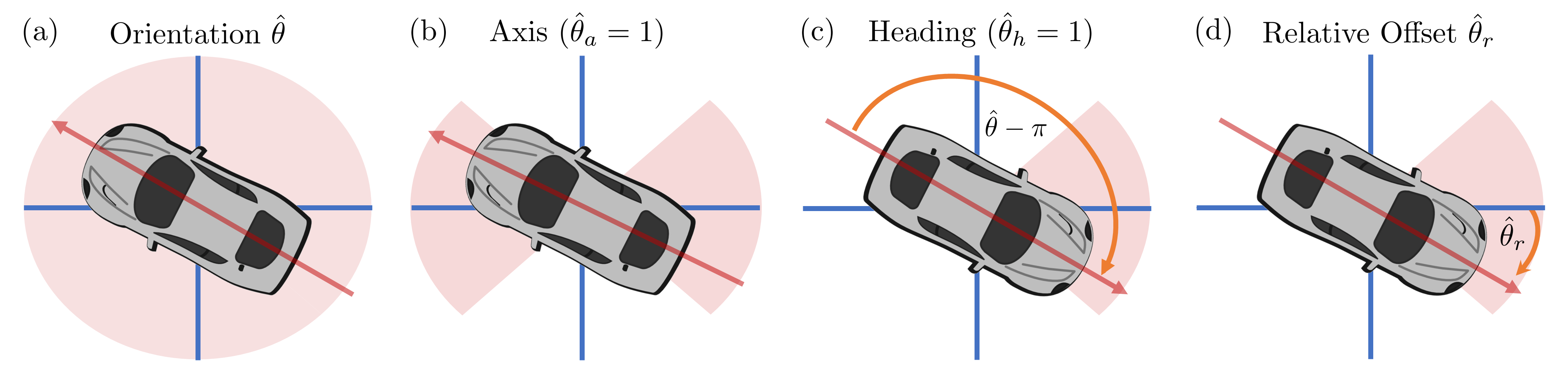 Kinematic 3D Orienation Decomposition