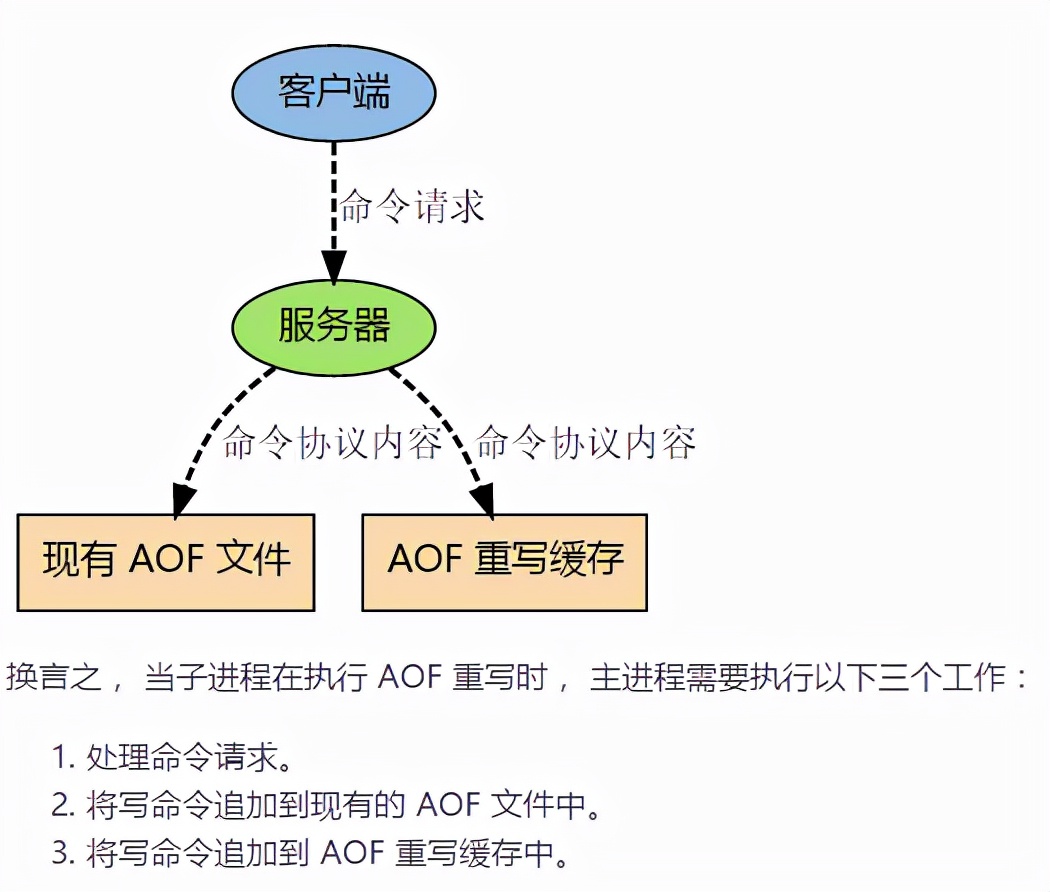 轻松拿到阿里P6Offer，只因为他搞明白了Redis这几个问题