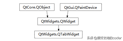 实战PyQt5: 050-选项卡控件QTabWidget