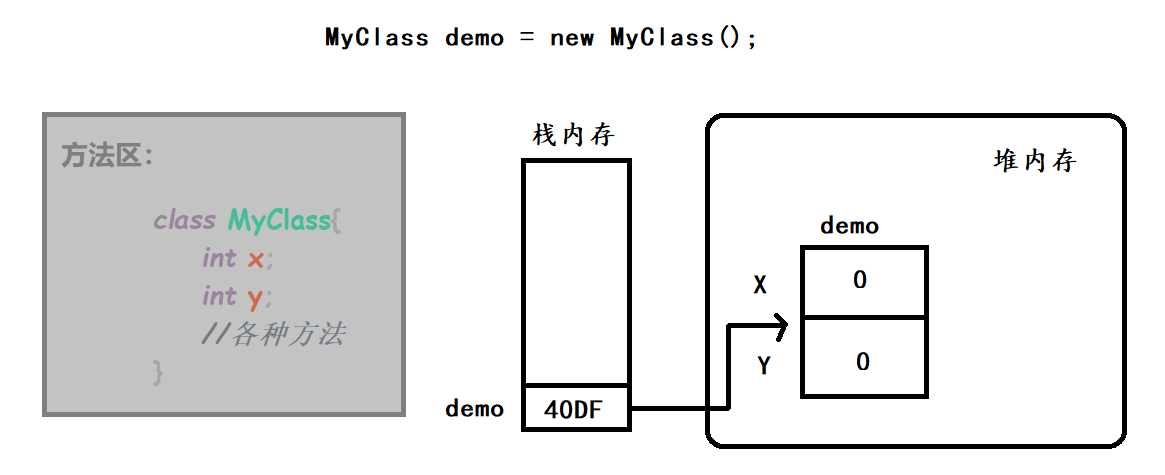 demo