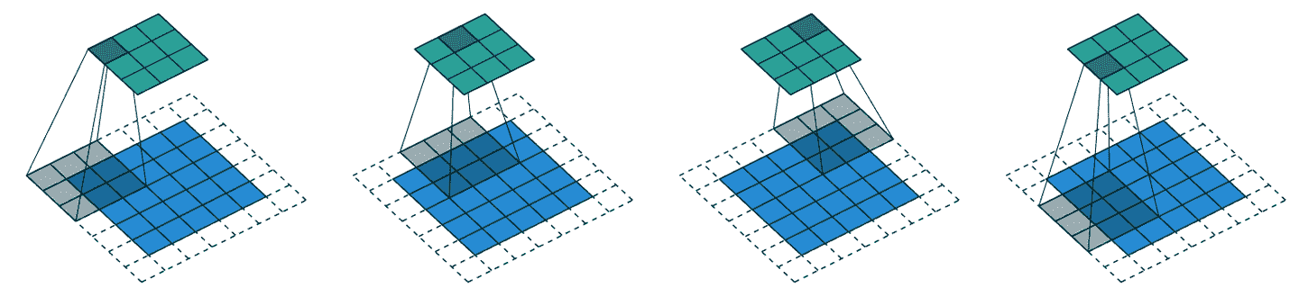 3x3 核与 5x5 输入，步幅 2 卷积和 1 像素填充